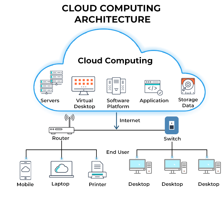 Cloud Computing Trends 2025