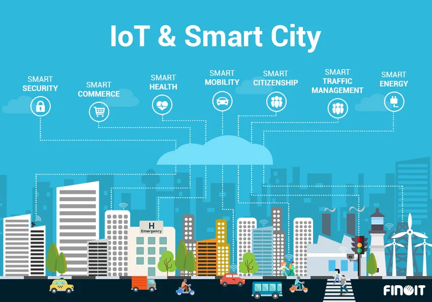 Smart city with IoT technology